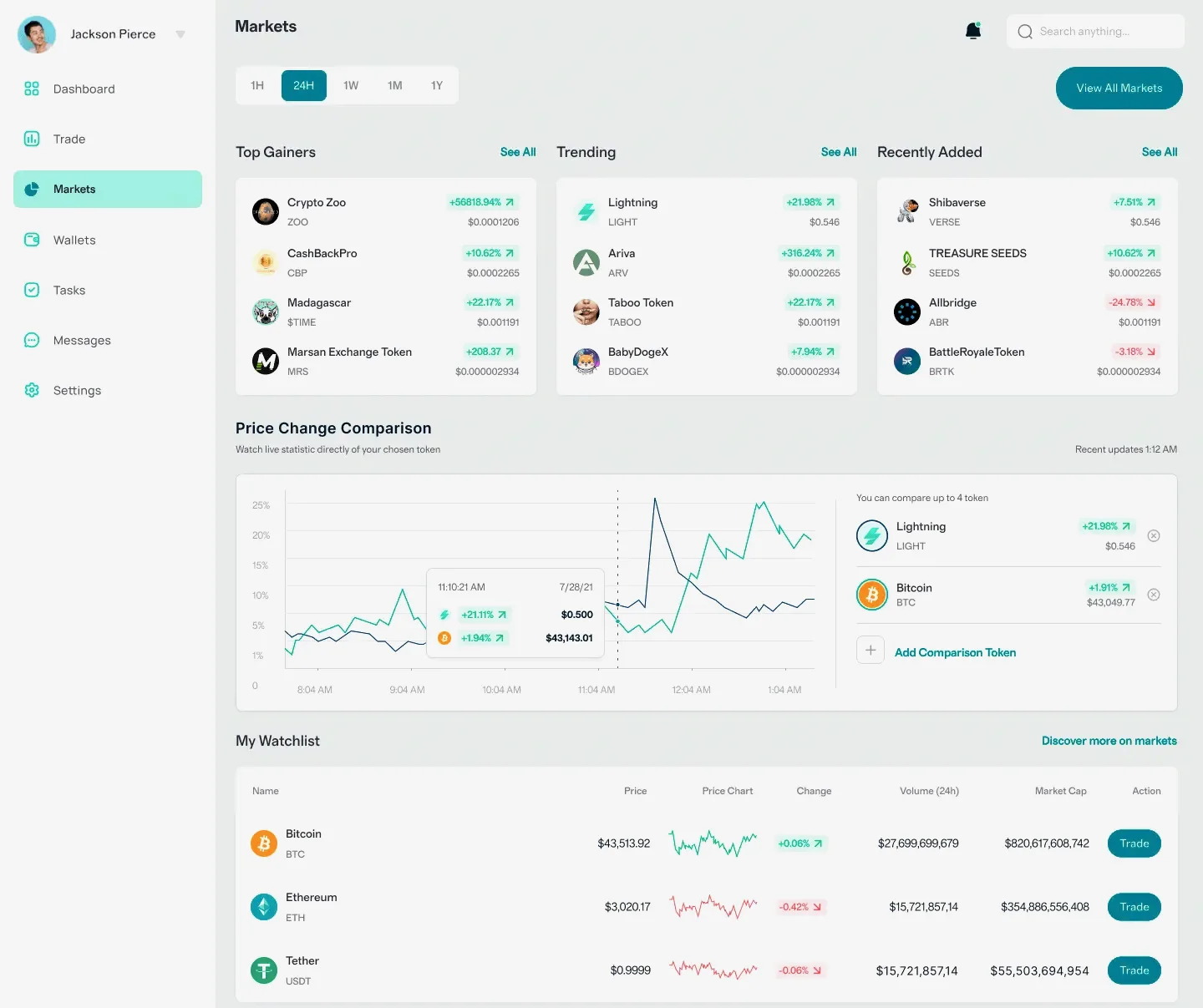KravikPR0OF market insights