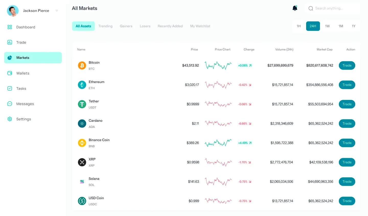 KravikPR0OF investment dashboard